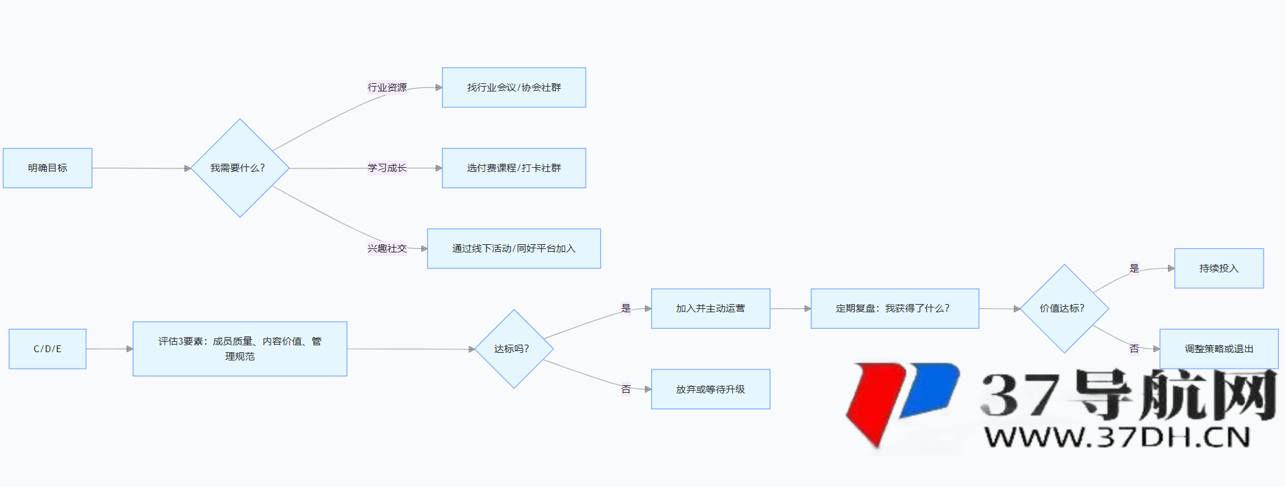 探寻优质微信群的秘密：揭秘如何选择最适合你的社群