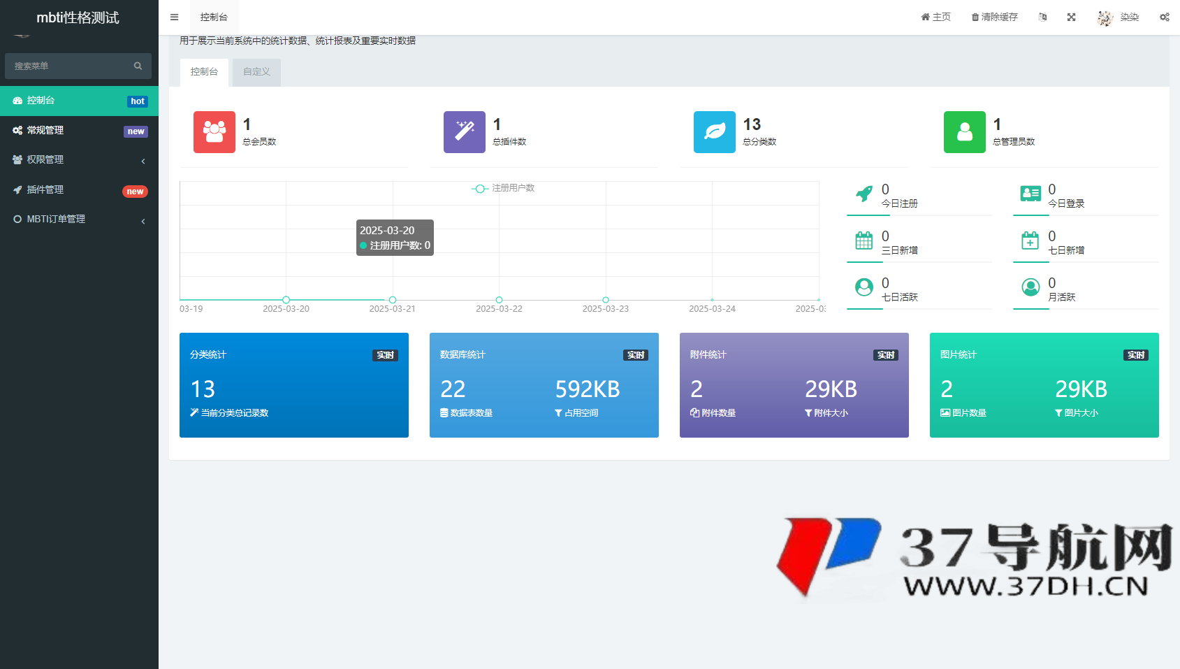 MBTI性格测试网站源码带h5端 亲测