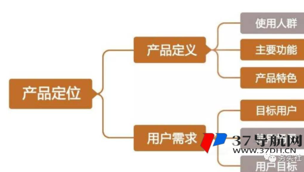 文章优化技巧深度剖析：提升内容 SEO 优势