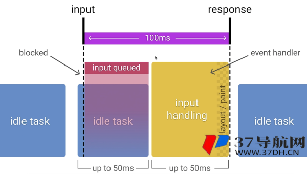 JTBC 系统服务器配置与 SEO 性能优化