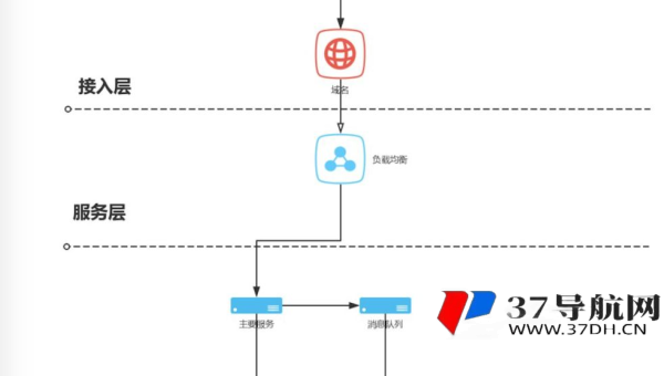 WordPress 服务器优化：为 SEO 提供坚实支撑