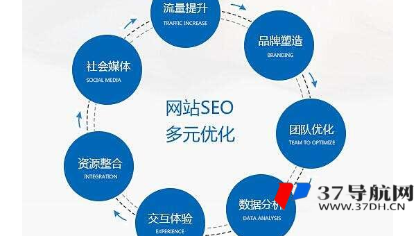 文章优化进阶技巧：深度优化提升 SEO 效果