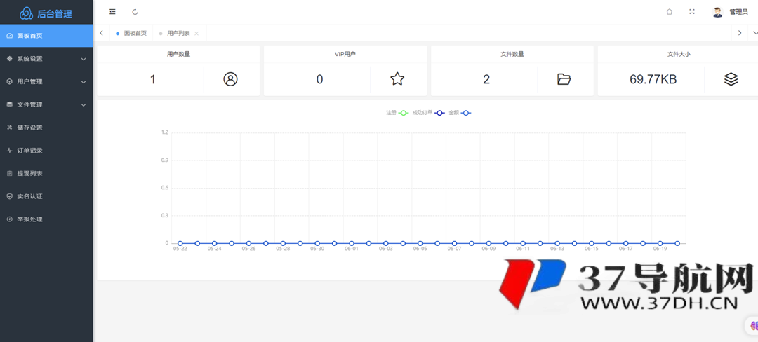运营级网盘系统源码