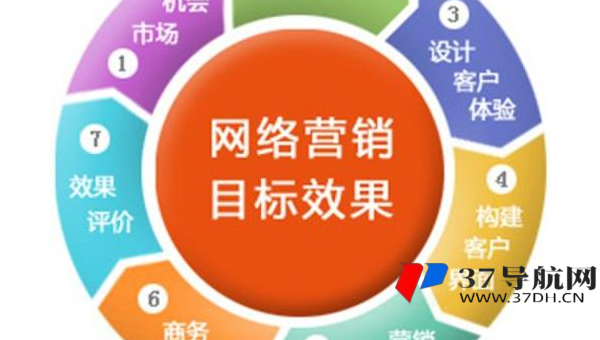 文章优化技巧大汇总：提升内容 SEO 竞争力