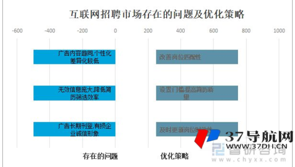 emlog 博客 SEO 中利用百度统计分析优化网站流量