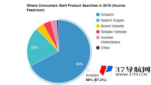 标题优化技巧集：多种方法打造优质标题