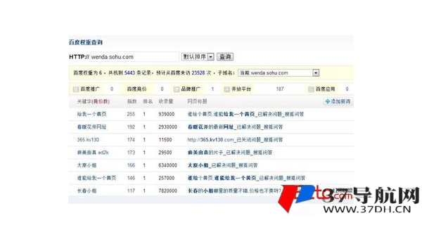 Discuz! 论坛 SEO 中活动推广对网站流量及 SEO 影响