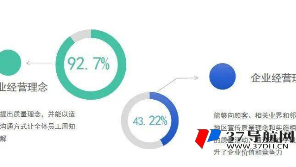文章优化策略探讨：提升内容 SEO 质量