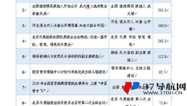 Discuz! 论坛 SEO 中论坛勋章获取难度设置对用户行为及 SEO 影响