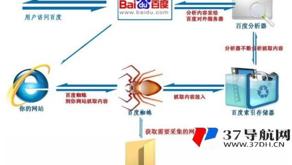 z – BlogPHP 博客利用结构化数据插件优化 SEO 搜索展示样式