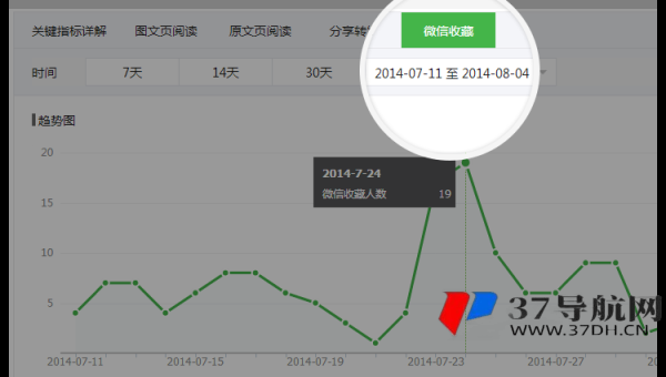 WordPress 优化文章引用来源链接提升 SEO 内容可信度