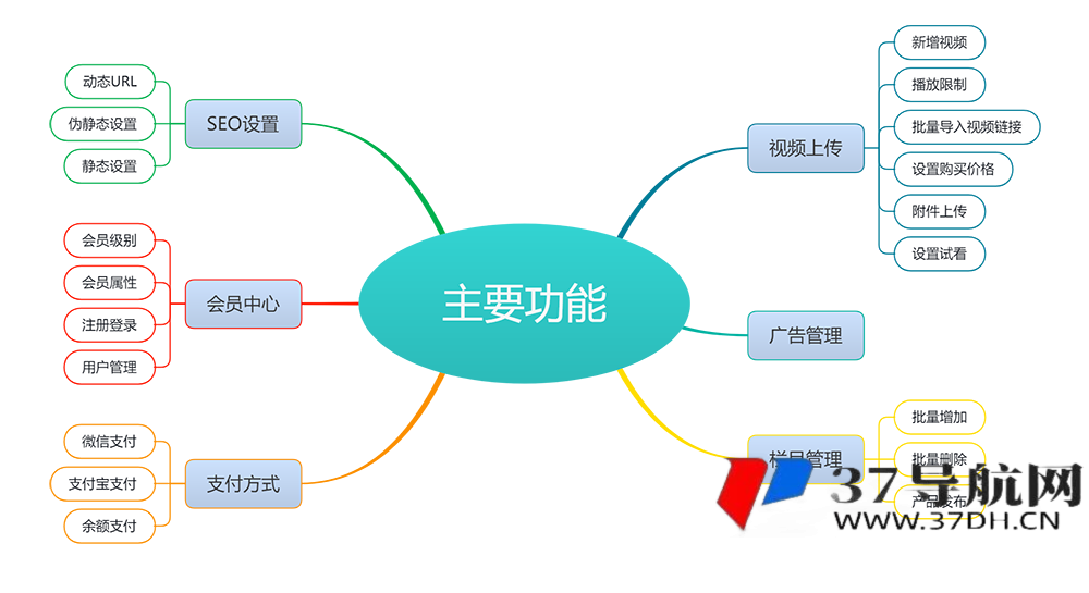eyoucms知识付费平台网站模板