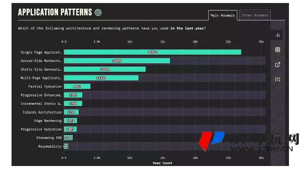 帝国 CMS 服务器优化策略：助力网站 SEO 稳步上升