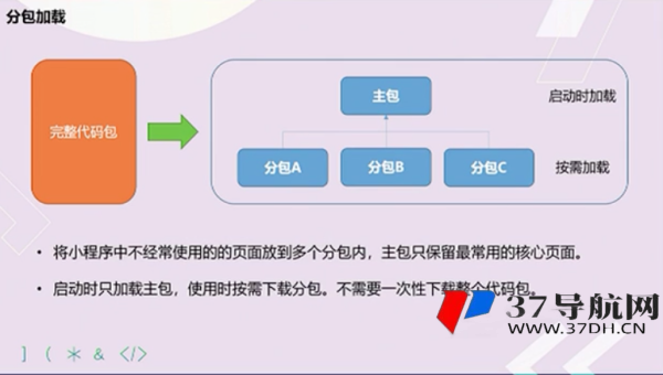 z – BlogPHP 博客通过优化 XML 站点地图提升 SEO 搜索引擎抓取