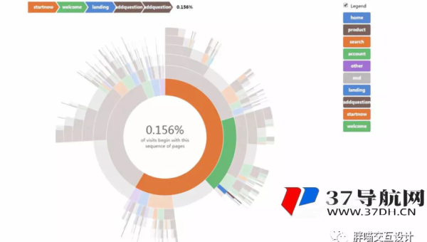 emlog 博客文章：通过优化文章阅读权限的组合设置提升 SEO 差异化服务