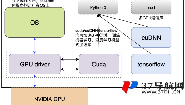 WordPress 优化全流程：从文章到服务器的 SEO 指南