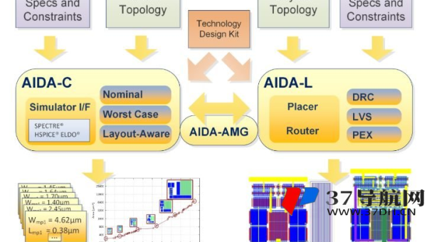 帝国 CMS 服务器优化策略实践：助力网站 SEO 提升