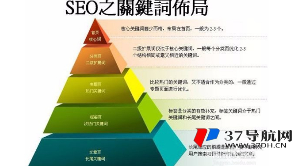 emlog 博客标题优化趋势实践：紧跟 SEO 发展