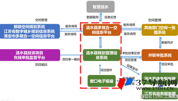 WordPress 优化：利用多站点功能提升整体 SEO 覆盖