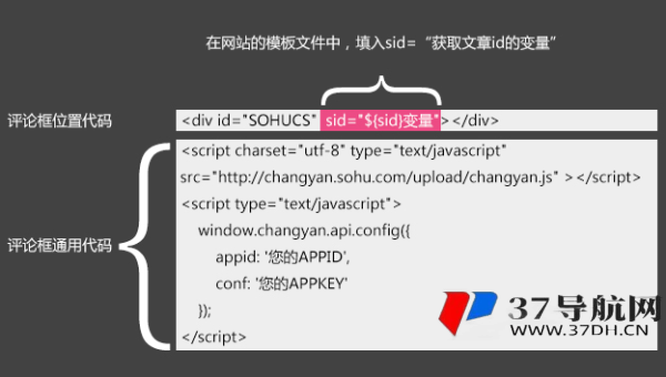 织梦 CMS 标题与文章优化实践：提高网站整体 SEO