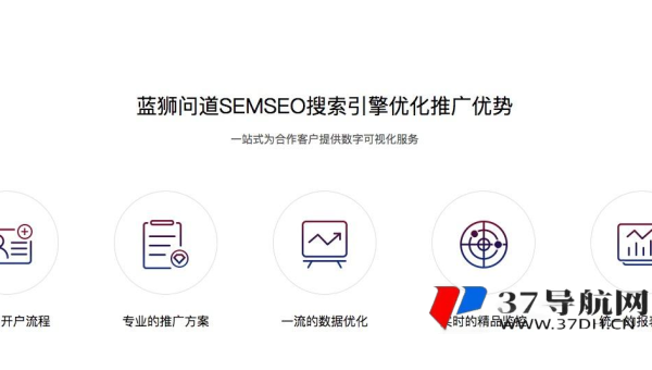 WordPress 网站：利用自定义模板提升特定页面的 SEO 效果