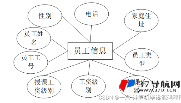 tipask 问答系统：改进问题推荐逻辑以适应 SEO 搜索意图