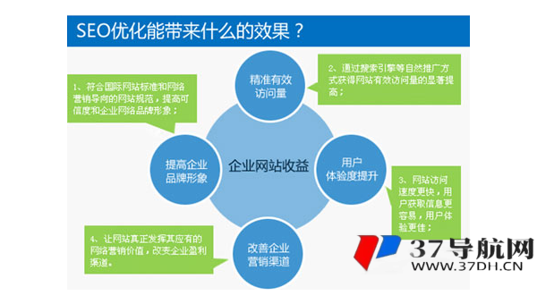 织梦 CMS 全站关键词布局优化策略与 SEO 效果提升