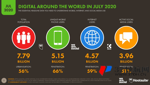 社交媒体分享按钮对网站优化的影响