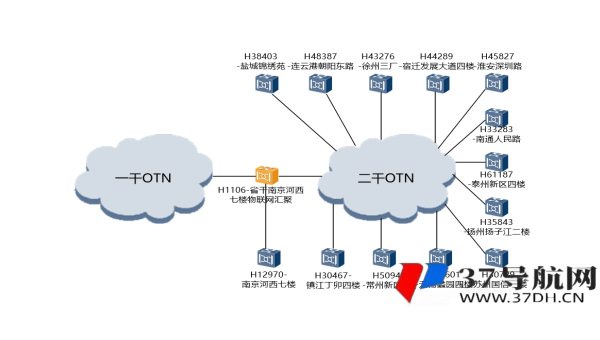 探索本地 SEO 优化：提升本地搜索排名策略