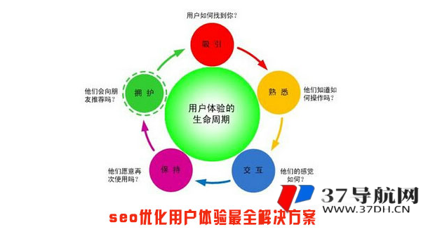 优化网站内部搜索功能提升 SEO 与用户体验