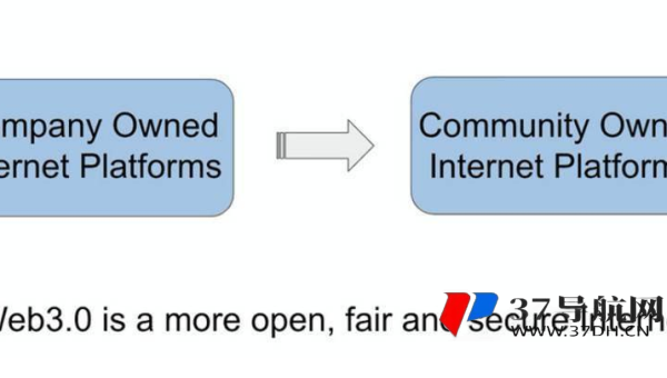 网站优化中微数据的应用与价值