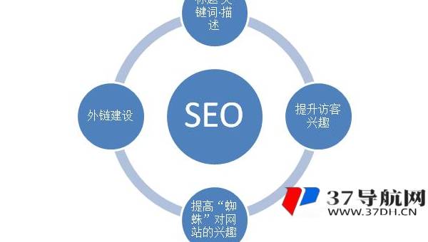 优化网站页脚元素助力 SEO 提升