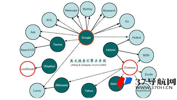 利用 Schema 标记优化网站搜索展示效果