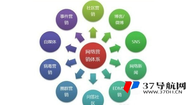 网站优化：微文案对 SEO 和用户转化的微妙作用